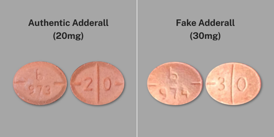 Untreated ADHD & Non-ADHD buying Street Adderall